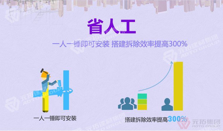 元 拓盤(pán)扣式腳
手架
速度 ：搭設(shè)速度快