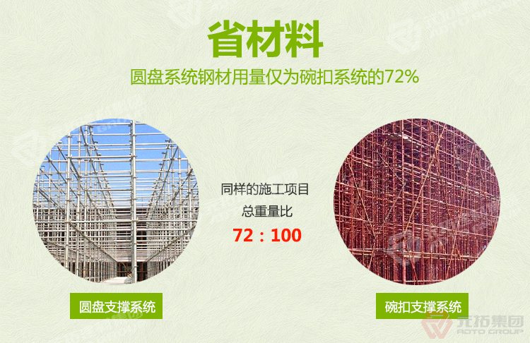 元拓盤(pán)扣式腳手架
省力 ：搭建非常方便
