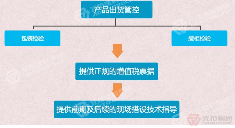 元拓建材集團(tuán) 鍍鋅鋼跳板 鍍鋅鋼踏板 高強(qiáng)度防滑踏板 優(yōu)質(zhì)低價(jià) 
出貨管控