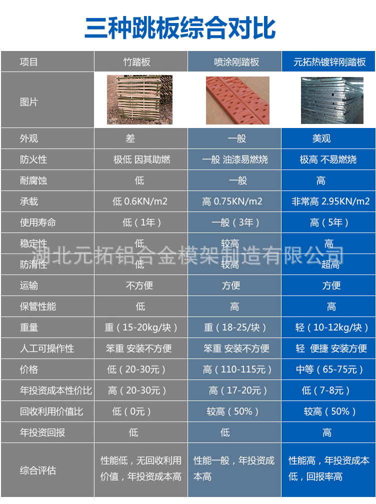 鋼跳板價(jià)格 鋼跳板價(jià)格